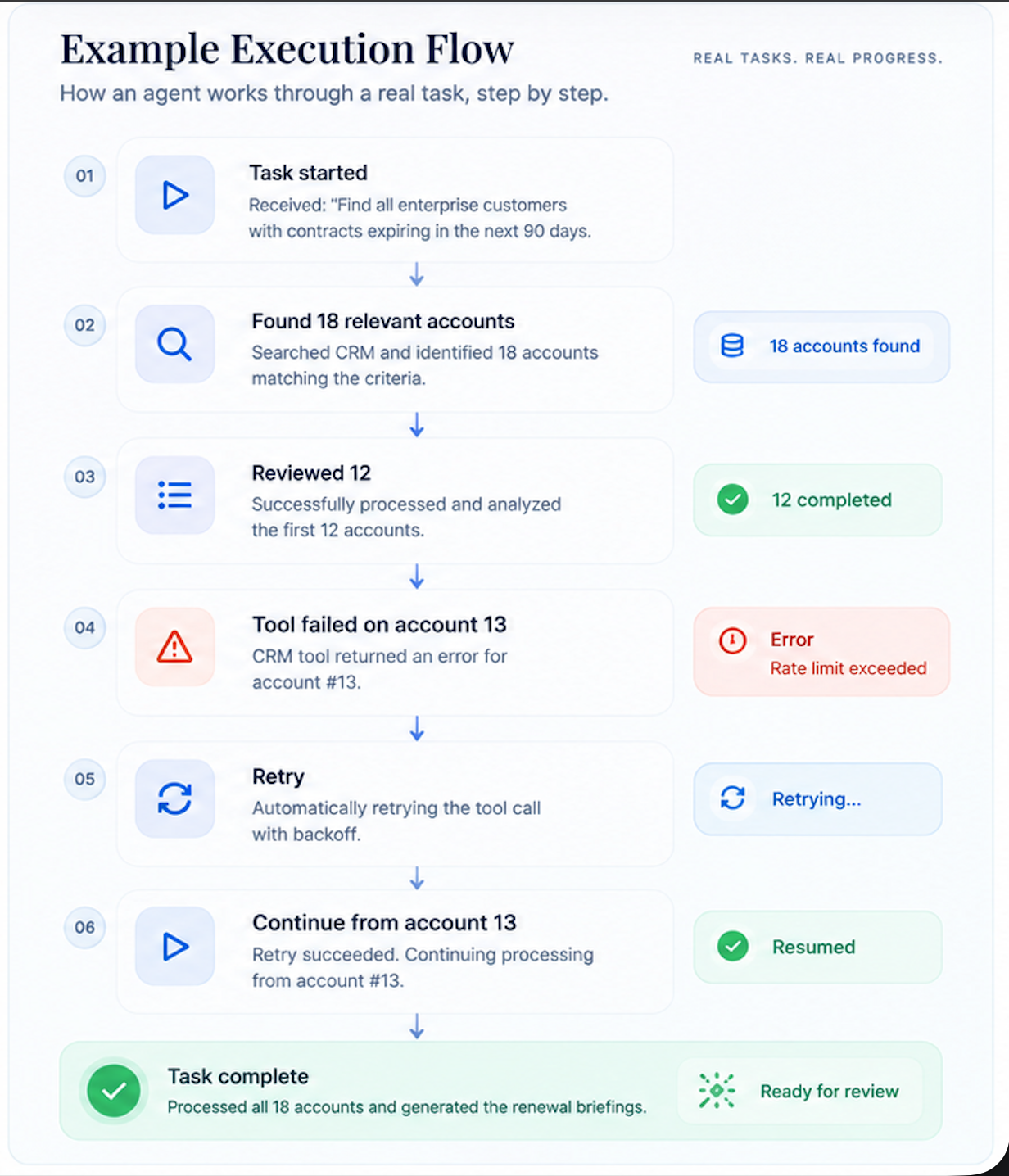 Agentic ai architecture core components explained 2