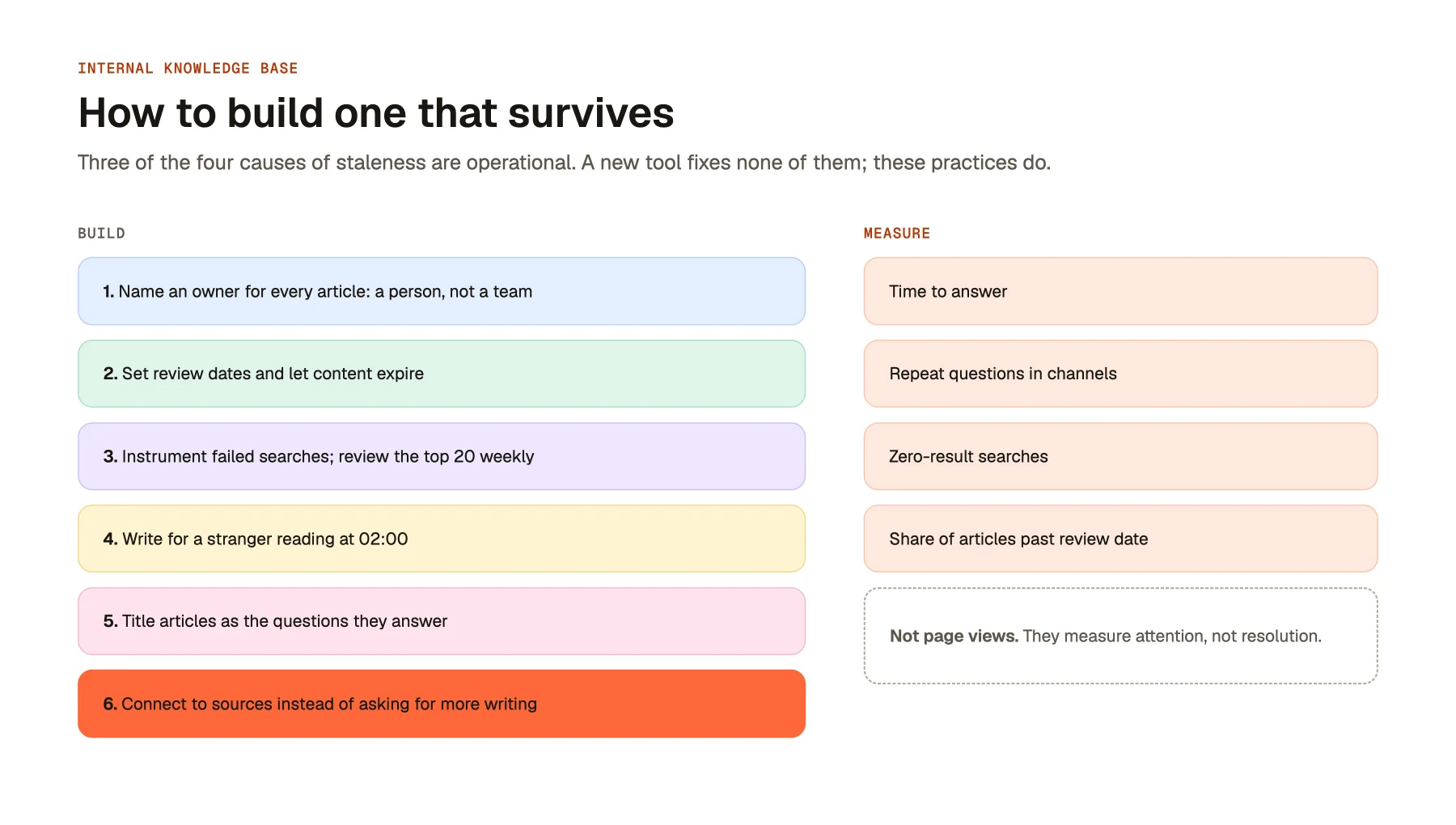How to build one that survives