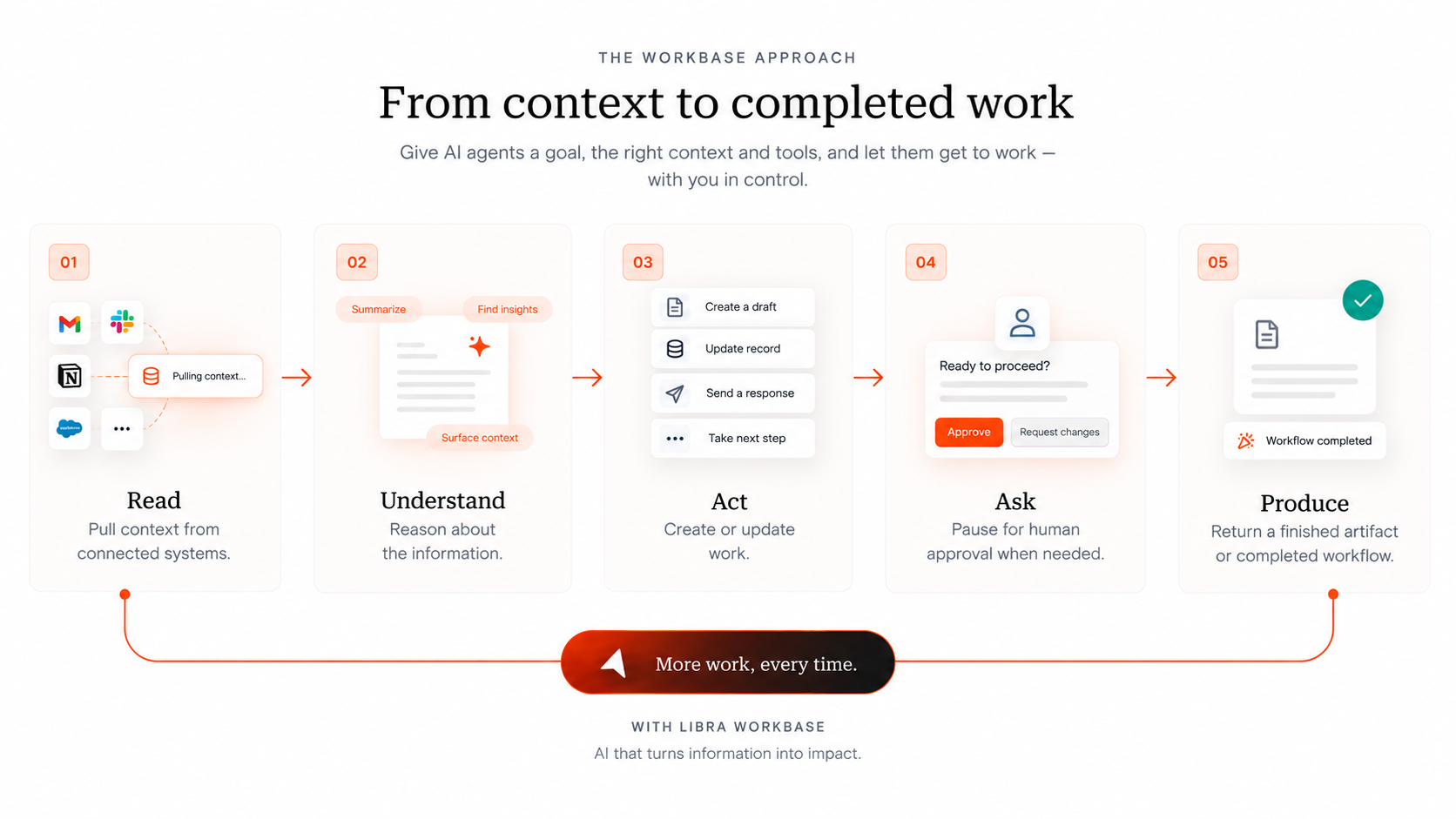 Agentic process automation 2