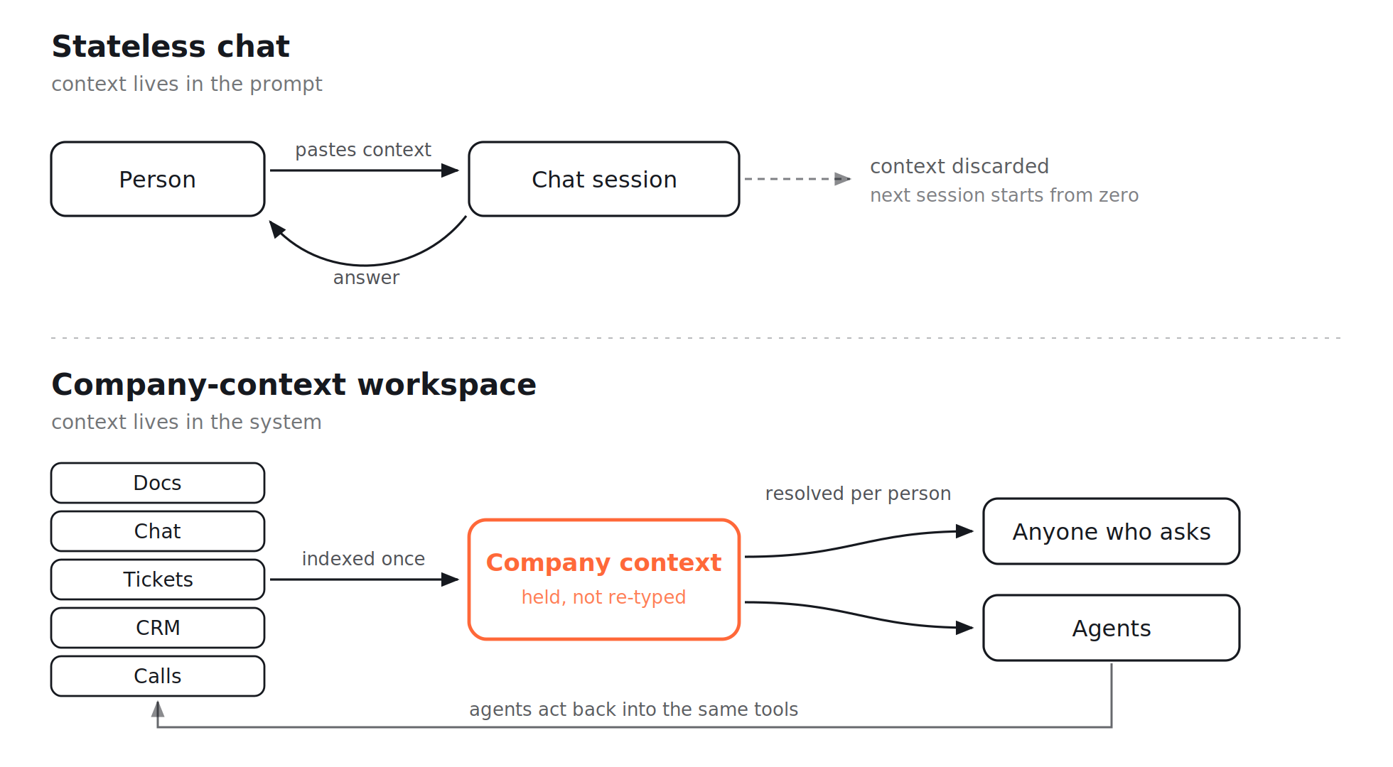 Ai workspace 1