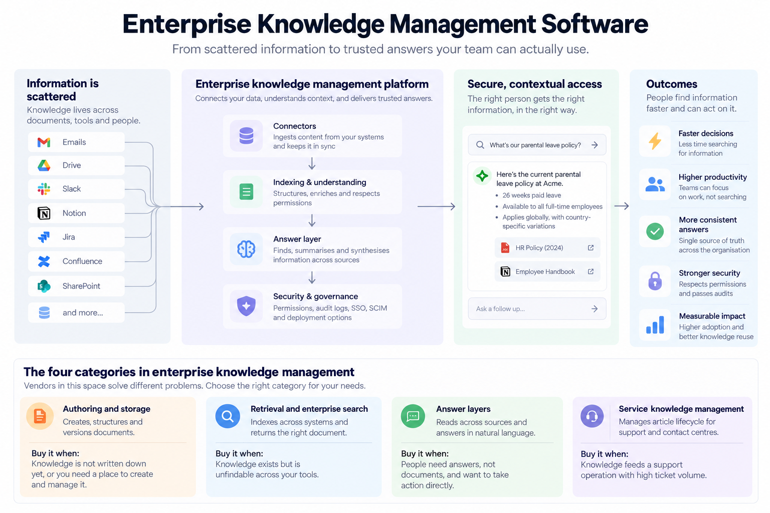 Enterprise knowledge management software 1