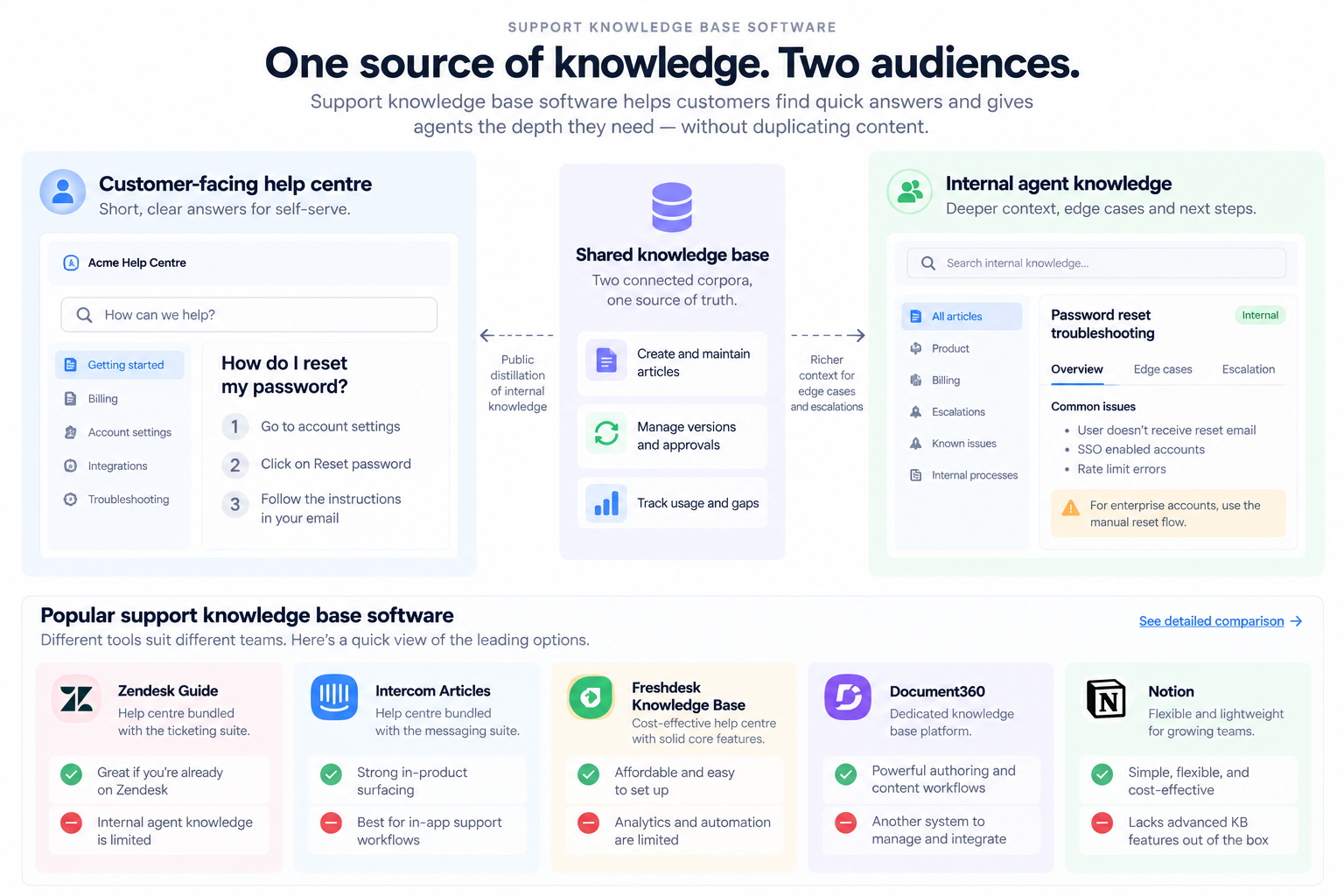 How Libra proves to be an alternative for customer support