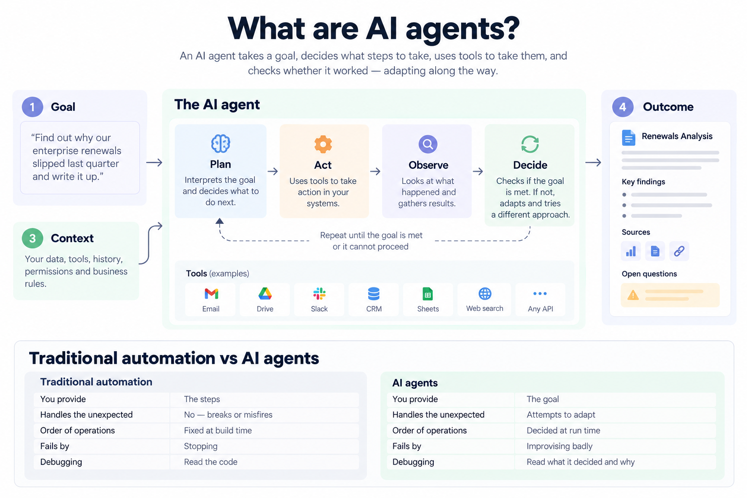 What are ai agents a plain english explanation 1