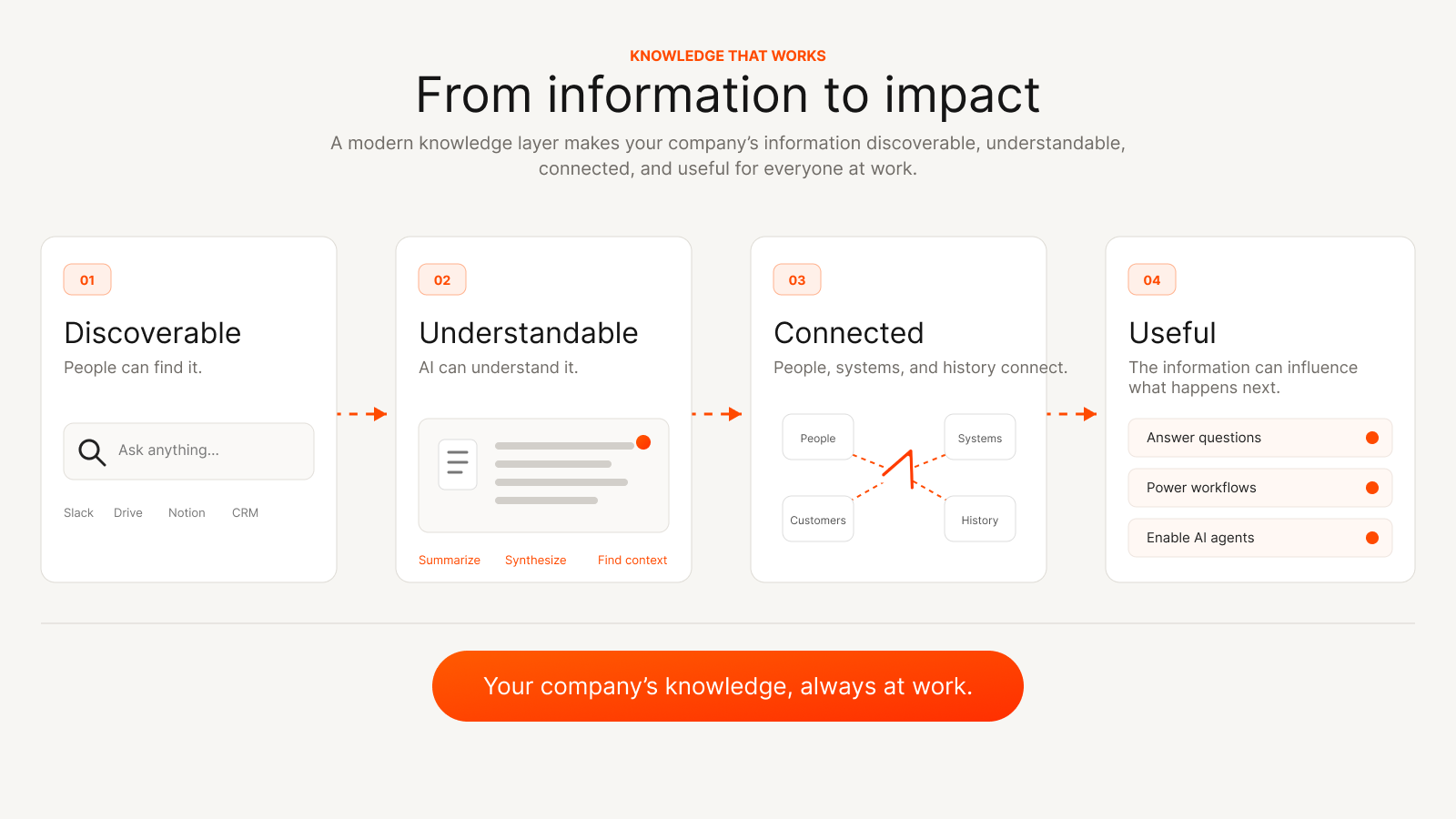 What is a knowledge base 1